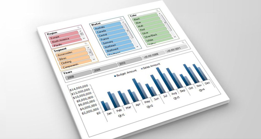 Sales Force Effectiveness